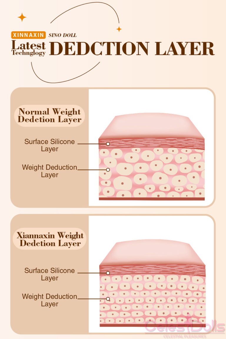 Sino Doll Soft Max Light S161 Infographic