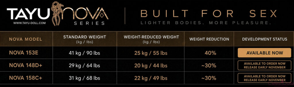 TAYU Doll Weight Reduction NOVA Series