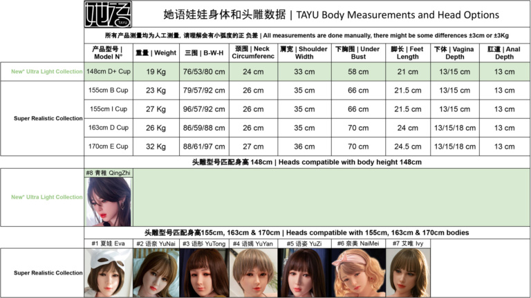 tayu specifications